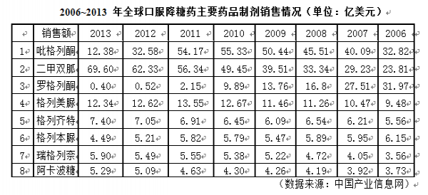 2016世界卫生日“应对糖尿病,我们需要更多的行动”