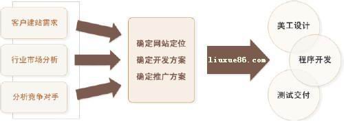 企业网站策划书内容规划