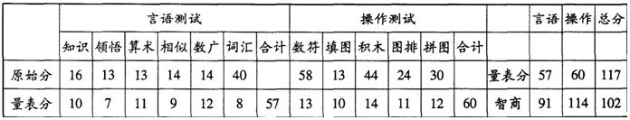 2015年心理咨询师三级专业技能全真模拟题