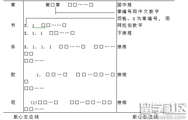 华南理工大学网络教育学院毕业论文写作规范