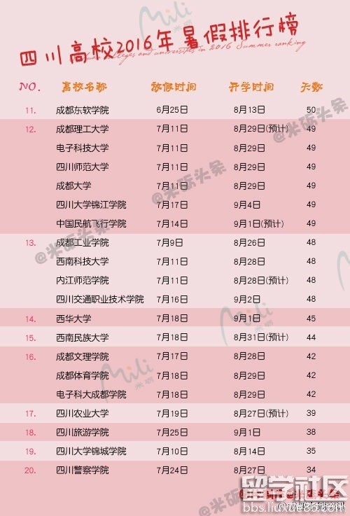 2016年四川高校暑假排行榜