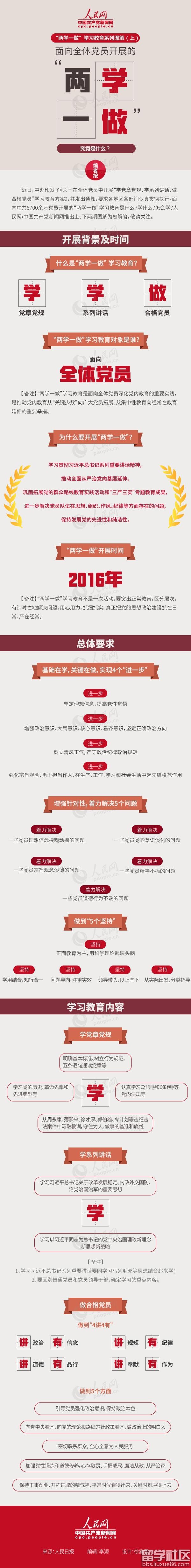 两学一做教育图解