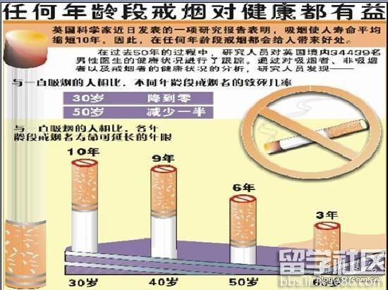 戒烟的好处有哪些