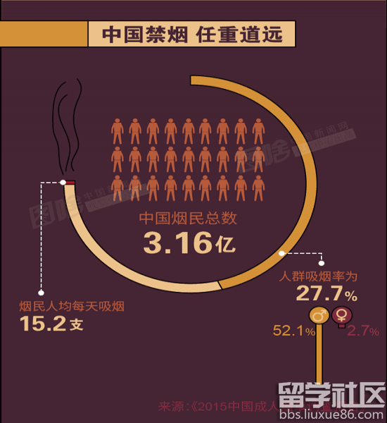 【图解】世界无烟日：改变烟草包装的大作用！