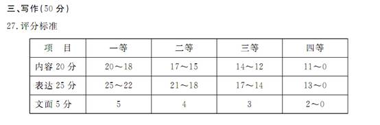 山东德州2016年中考语文试题及答案