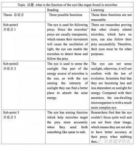 2016年7月10日托福写作答案及解析[1]
