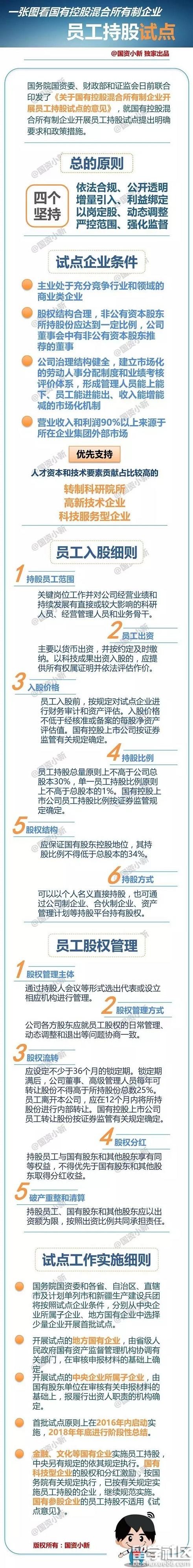 图解国有控股混合所有制企业员工持股试点