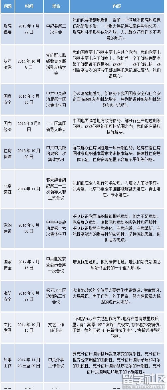 “两学一做”系列辅导之四：突出问题导向