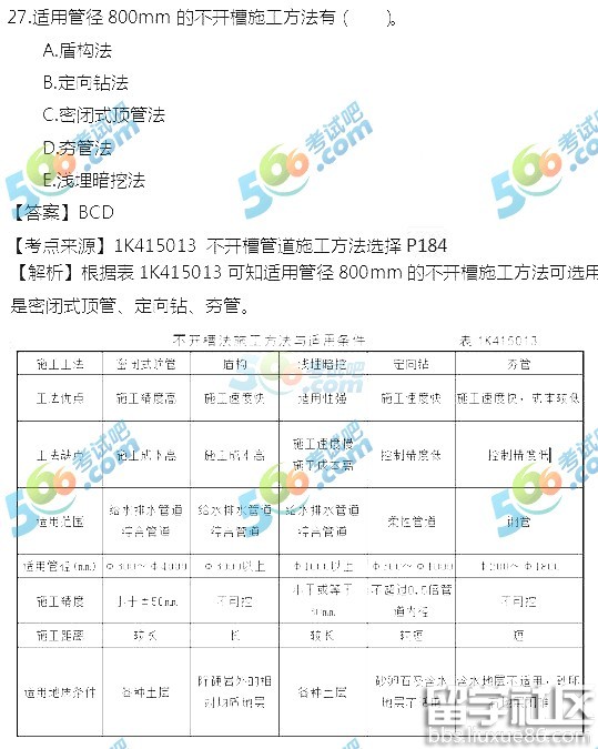 2016年一级建造师市政工程真题及答案公布