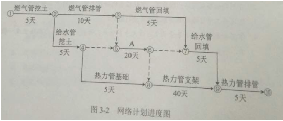 一级建造市政工程2016年真题及答案(完整版)