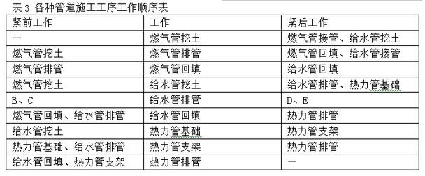 一级建造市政工程2016年真题及答案(完整版)