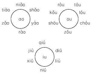《ao ou iu》教学设计