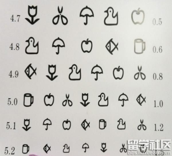 儿童视力标准表