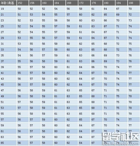 男生体重身高标准表格