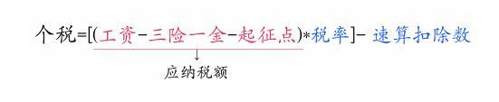 2016个人所得税怎么计算