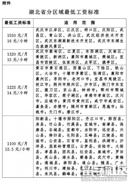 湖北省2016年最低工资标准