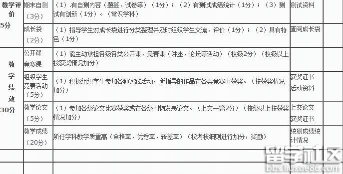 小学教师年终考核表