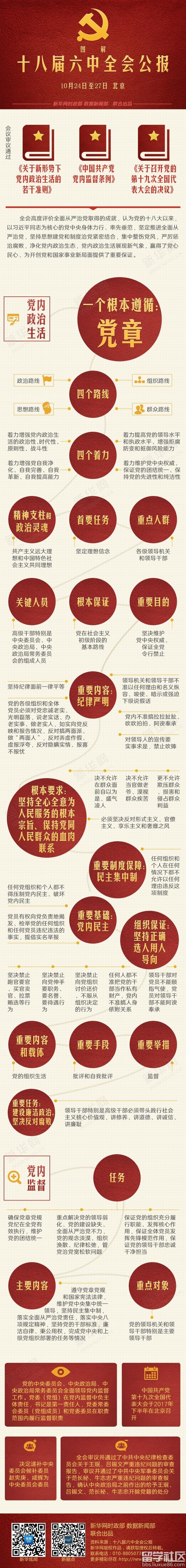 十八届六中全会公报解读