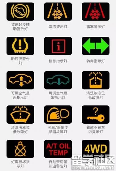 汽车仪表盘图标大全