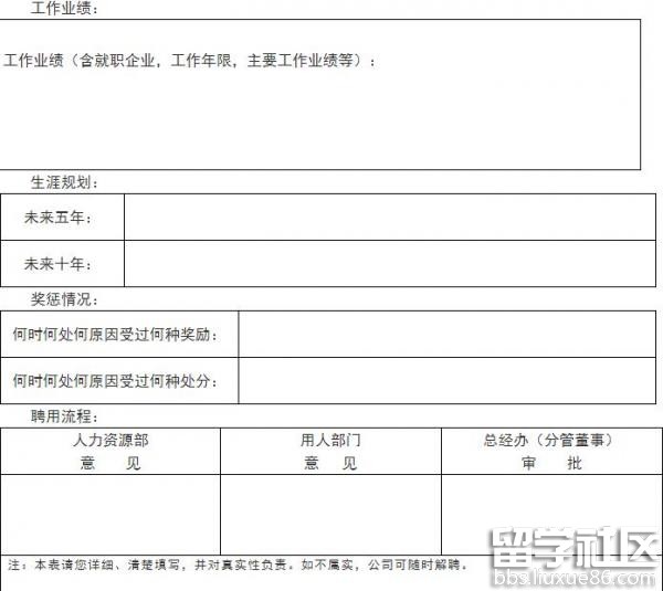 员工应聘履历表范文