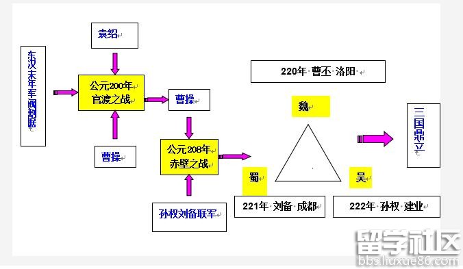人教版七年级上册历史《三国鼎立》教案