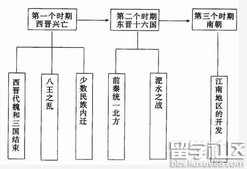 人教版七年级上册历史《江南地区的开发》教案
