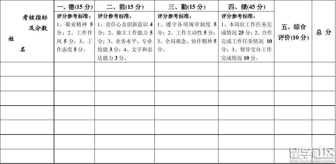 公司员工年终考核表