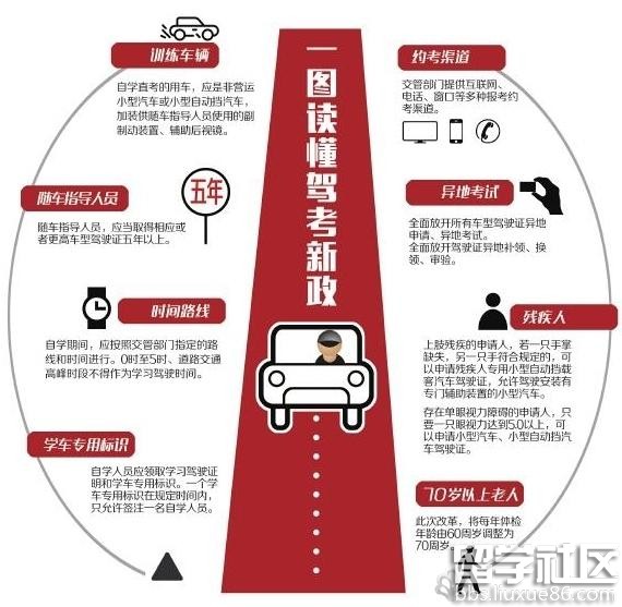 2017驾考新规盘点