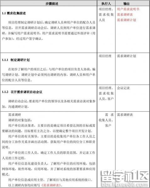 软件开发工作计划表