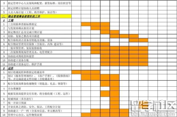 物业周工作计划表安全