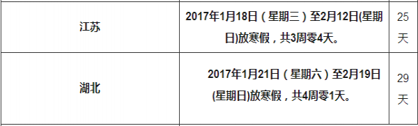 中小学2017寒假放假表