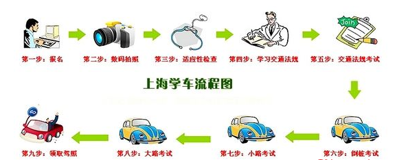 2017上海考驾照流程解读