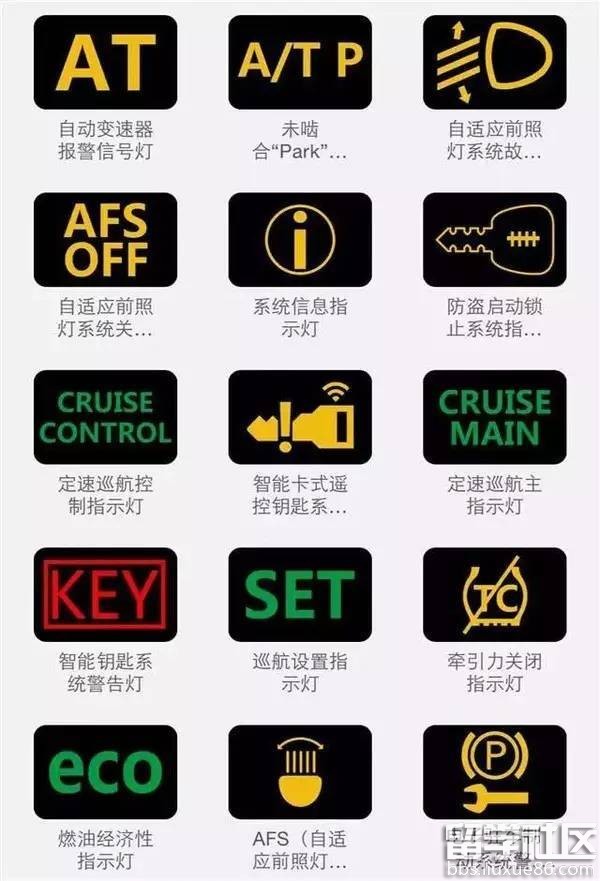汽车仪表盘指示灯图标说明大全
