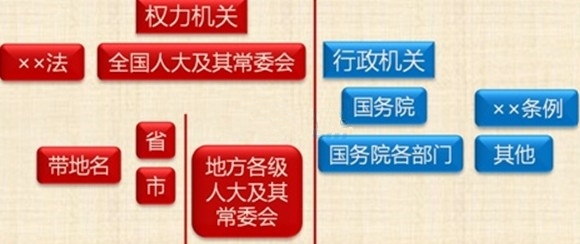 会计从业资格考试财经法规复习笔记(下)