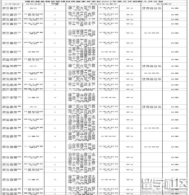 2017湖北储备物资管理局所属事业单位招聘公告
