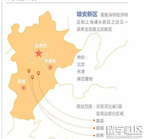 为什么要设立雄安新区