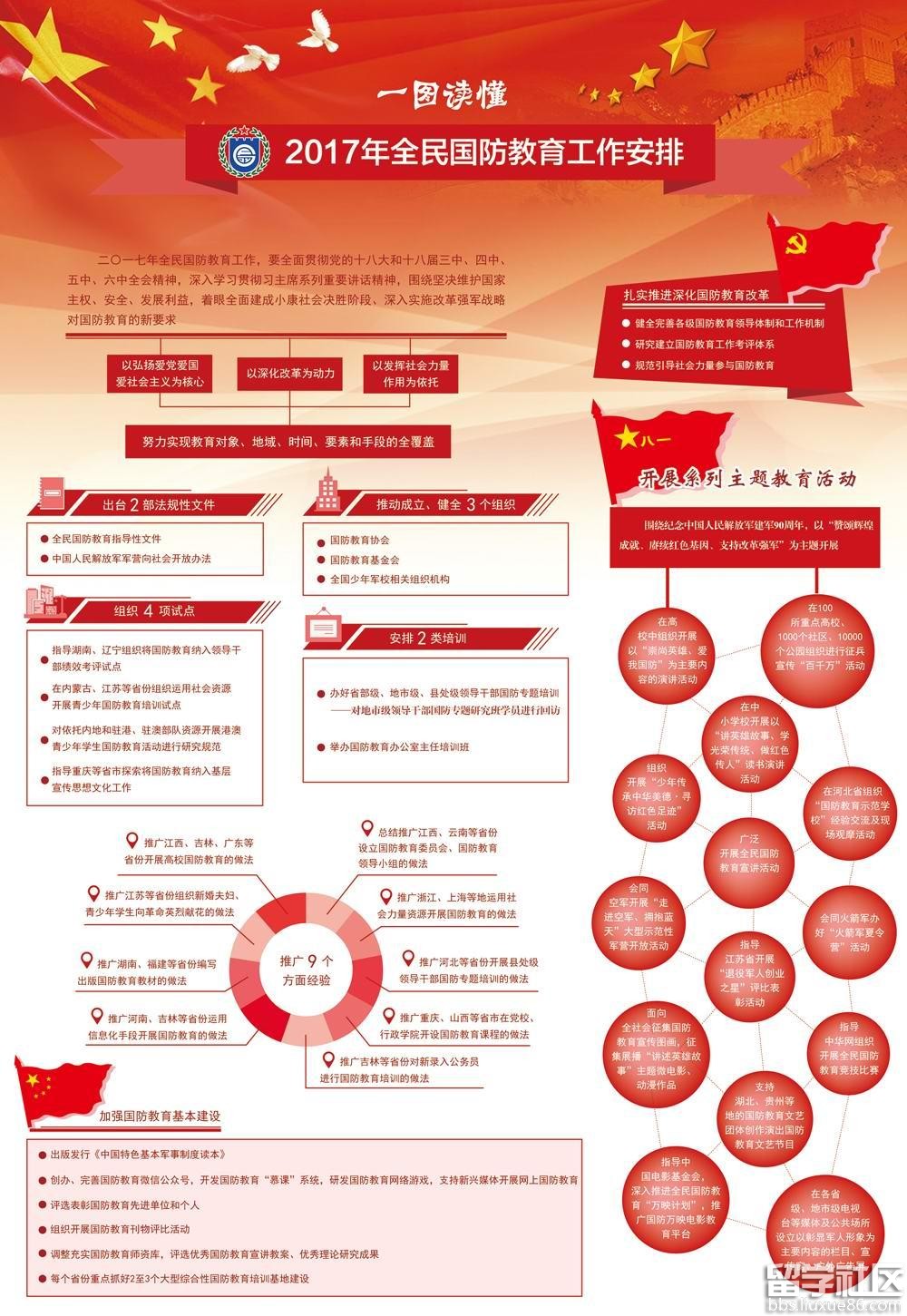 2017年全民国防教育工作安排【一图读懂】
