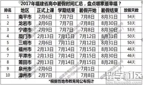 2017福建省高中暑假时间排行榜