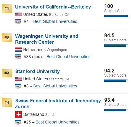 2018US News世界大学环境与生态学排名