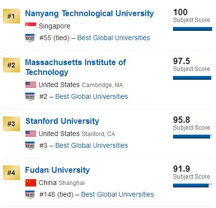 2018US News世界大学材料科学排名