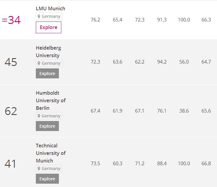 2018德国大学教学能力排名