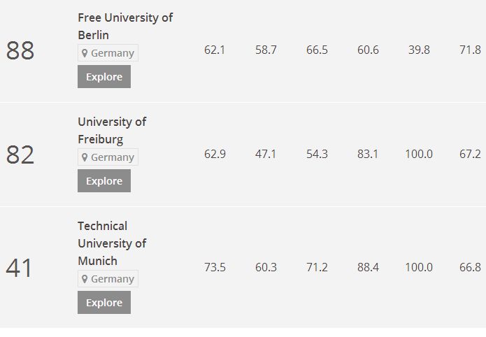 2018德国大学国际化程度排名