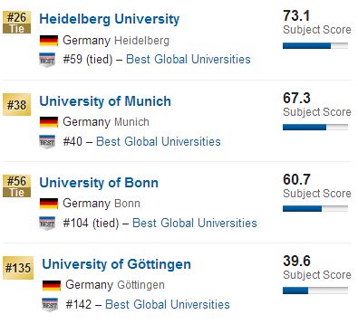 2018US News德国大学学科排名：空间科学