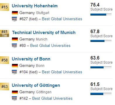 2018US News德国大学学科排名