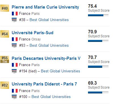 2018US News法国大学学科排名：临床医学