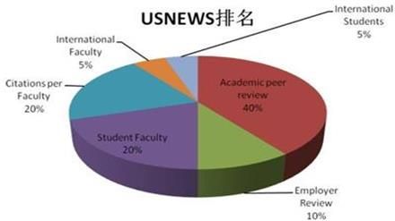2018澳洲大学最新排名TOP30