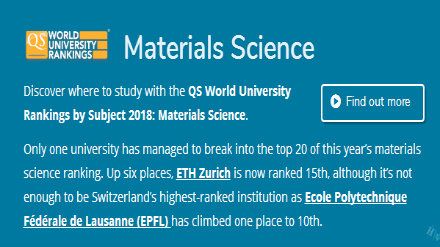 2018QS世界大学专业排名 材料专业