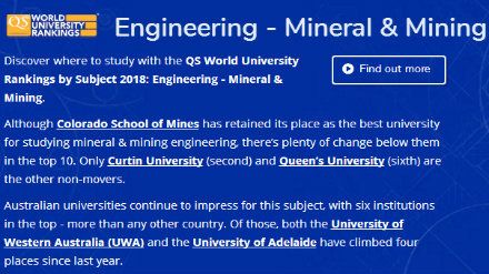 2018QS世界大学专业排名 采矿与矿业工程专业