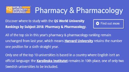 2018QS世界大学专业排名 药学与药物学专业