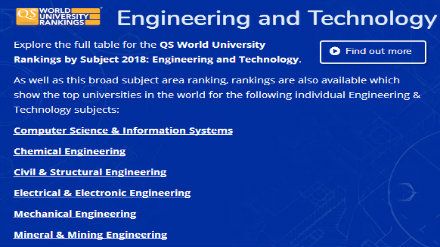 2018QS世界大学工程技术专业排名